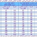 ترتيب الدول العربية في تقرير التنافسية العالمي للمنتدى الإقتصادي العالمي 2008- 2018