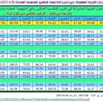 تصنيف الدول العربية في تقرير التنافسية العالمي 2018