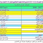 تغير المنهجية في عام 2018