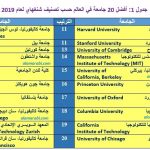 أفضل 20 جامعة في العالم