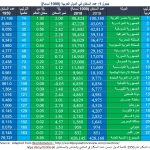 1سكان الوطن العربي يوليو 2019