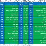 تصنيف التايمز الجامعات العربية 2020