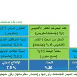 معاير وأوزان التايمز 1
