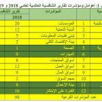 Methodology 2019