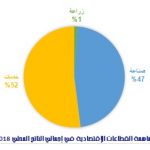 UAE قطاعات