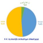 الأمارات عمالة