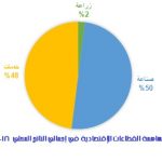 السعودية قطاعات