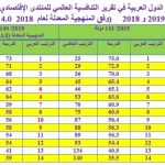 ترتيب الدول العربية في تقرير المنتدى الإقتصادي للتنافسية لعام 2019