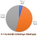 عمالة
