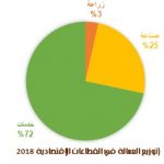 عمالة الأردن