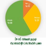 عمالة الجزائر