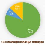 عمالة السودان