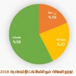 عمالة العراق