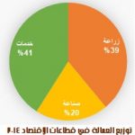 عمالة المغرب