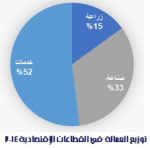 عمالة تونس