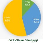 عمالة فلسطين