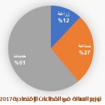 عمالة ليبيا