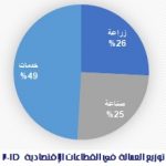 عمالة مصر