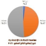 قطاعات