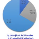 قطاعات تونس