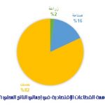 قطاعات جيبوتي