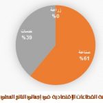 قطاعات قطر