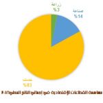 قطاعات لبنان