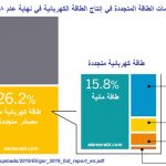 توزيع الطاقة العالمية وفق مصدرها AR