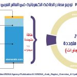 توزيع مصادر شكل 2 الطاقة في العالم العربي 2015