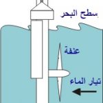 توليد الكهرباء من نيارات المد والحزر