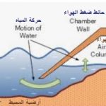 طاقة الأمواج