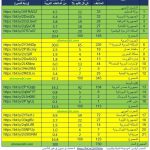 توزيع المتاحف في الدول العربية