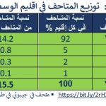 جدول متاحف وادي النيل