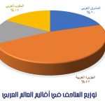 شكل تويع المتاحف
