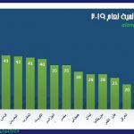 2الشفافية العربية 2019