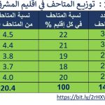 متاحف الهلال الخصيب .. في المشرق العربي