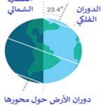 دورة الأرض