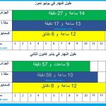 طول النهار في دول عربية في بداية ومنتصف العام