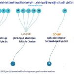 MDGs 2000 and SDGS 2015