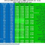 جدول 222