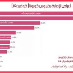 COVID 19 sympts Arabic