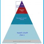 pyrimid 11