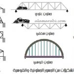 تشكيلات جملونية