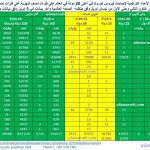 جدول 1 العالمي