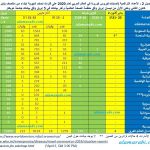 تطور الإصابات شهرياً بفيروس كورونا عربيا
