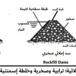 AR سدود إملائية