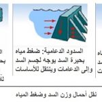أحمال السد