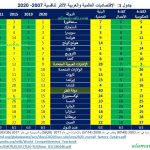 جدول 1 2020