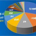 Arab GDP 2020 6