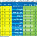 Table 2